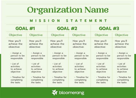 nonprofit goals examples